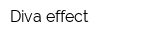 Diva effect