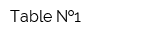 Table  1