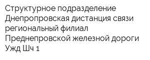 Структурное подразделение Днепропровская дистанция связи региональный филиал Преднепровской железной дороги Ужд Шч-1